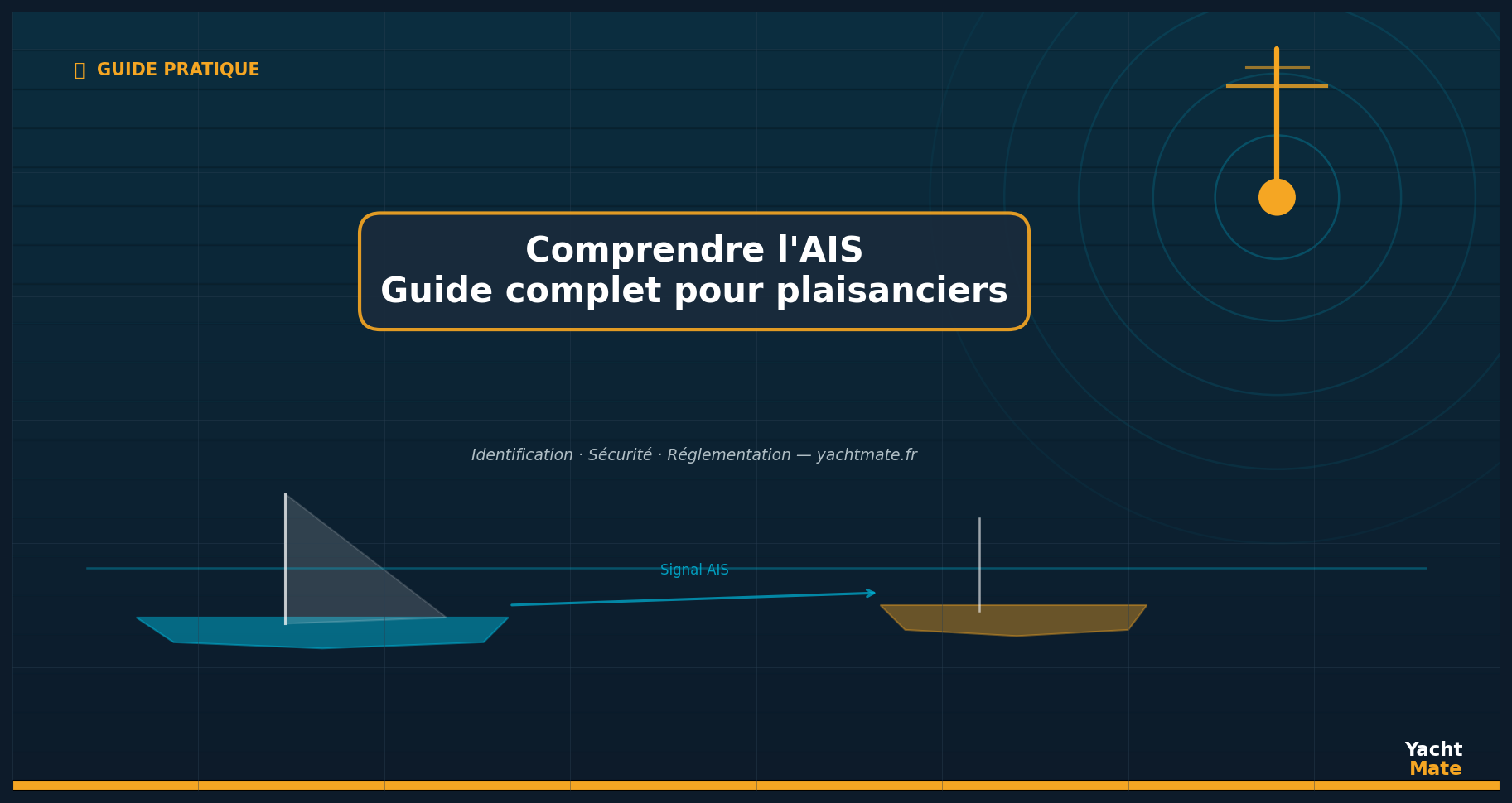 Comprender el AIS: guía completa para navegantes de recreo