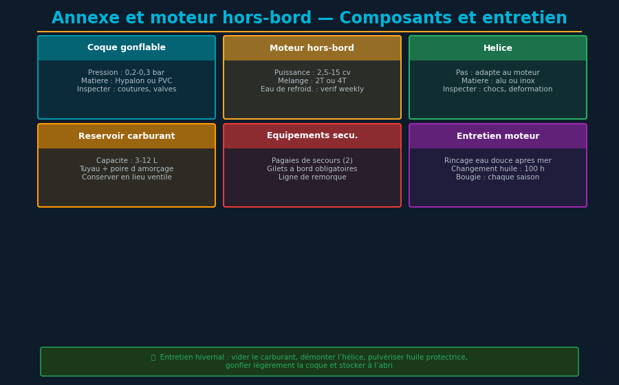 Maritime guide illustration