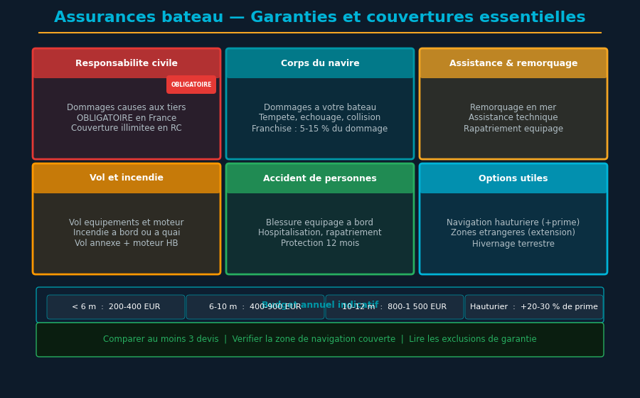 Equipo náutico profesional para navegación segura