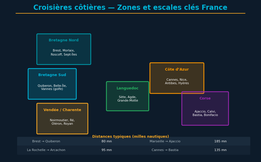 Costas de Francia: Atlántico, Mediterráneo, Córcega