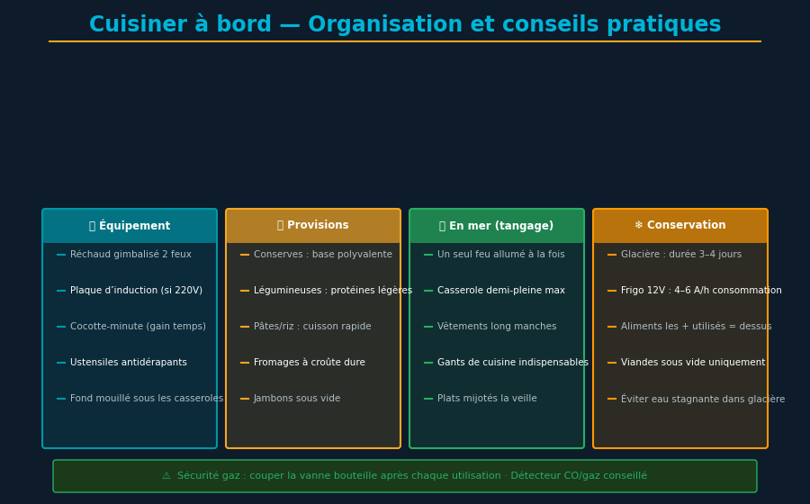 Organización de cocina de barco y preparación de comida uno-olla