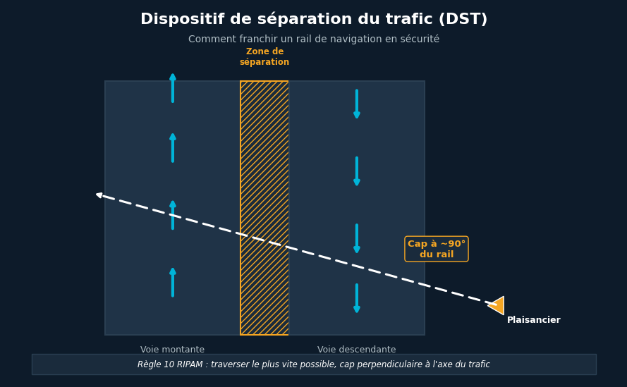 Esquema de un dispositivo de separación del tráfico — cómo cruzar un carril en ángulo recto