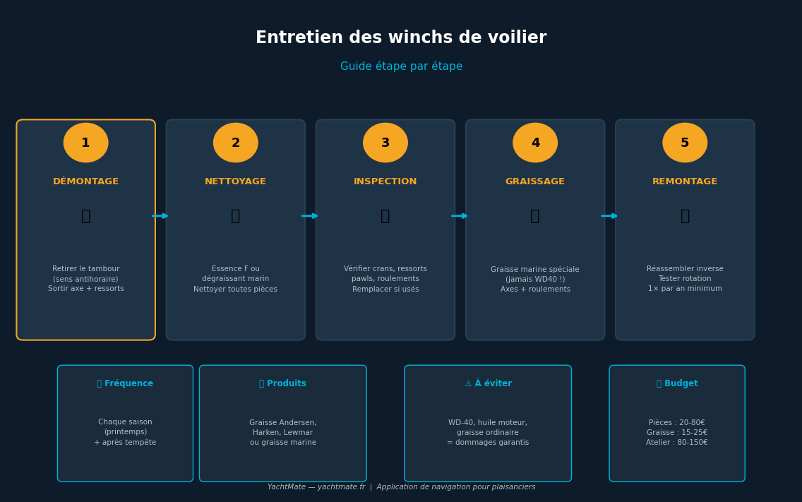 Sailboat winch maintenance step by step diagram