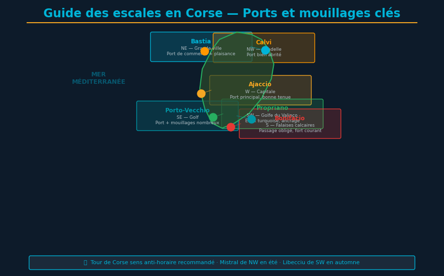 Equipo náutico profesional para navegación segura