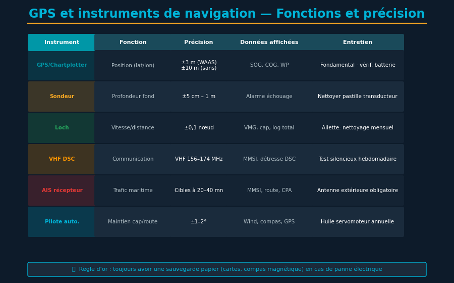 Diagrama de integración de instrumentos de navegación