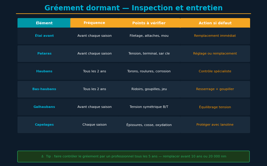 Diagrama de componentes de jarcia firme