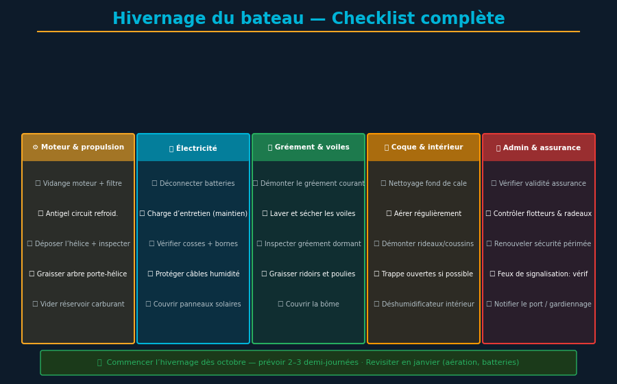 Ilustración de barco en almacenamiento invernal