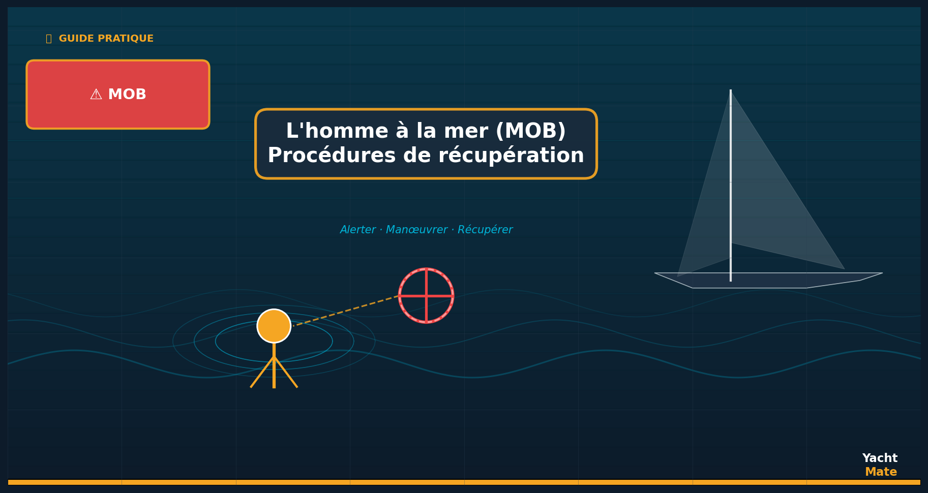 Hombre al agua (MOB): procedimientos de recuperación