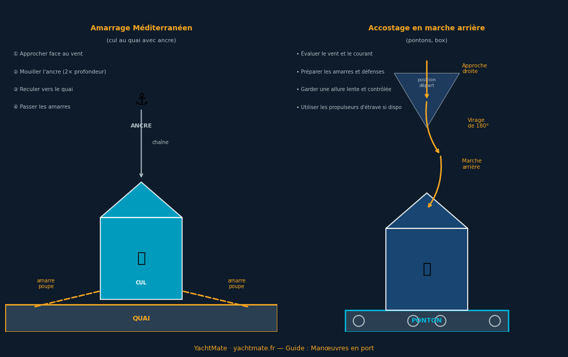 Esquema amarre mediterráneo y atraque en marcha atrás