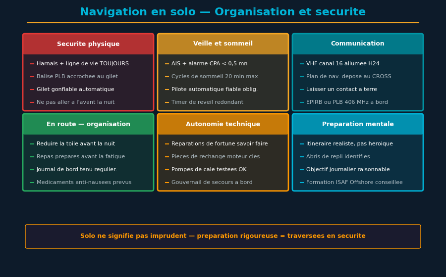 Navegante solitario en el océano