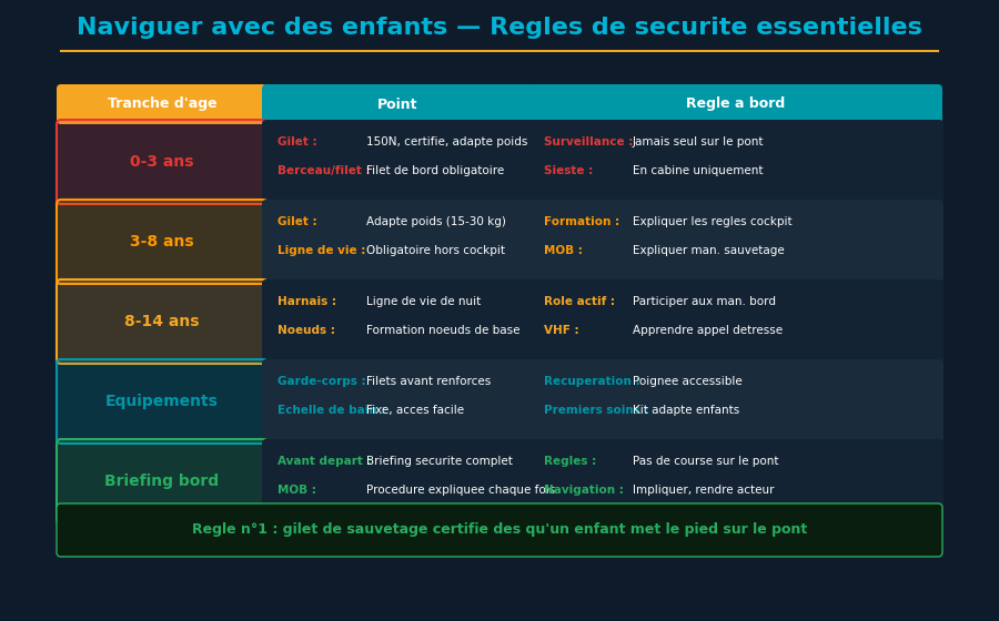 Equipo náutico profesional para navegación segura