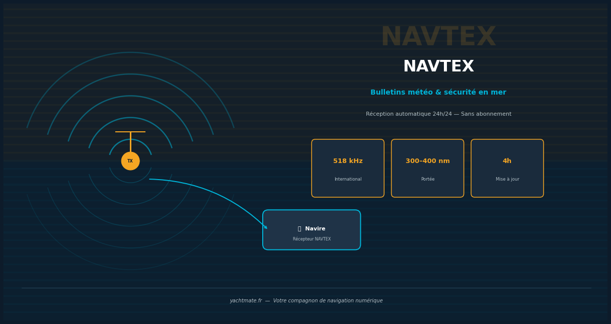 Receptor NAVTEX y partes meteorológicos marinos
