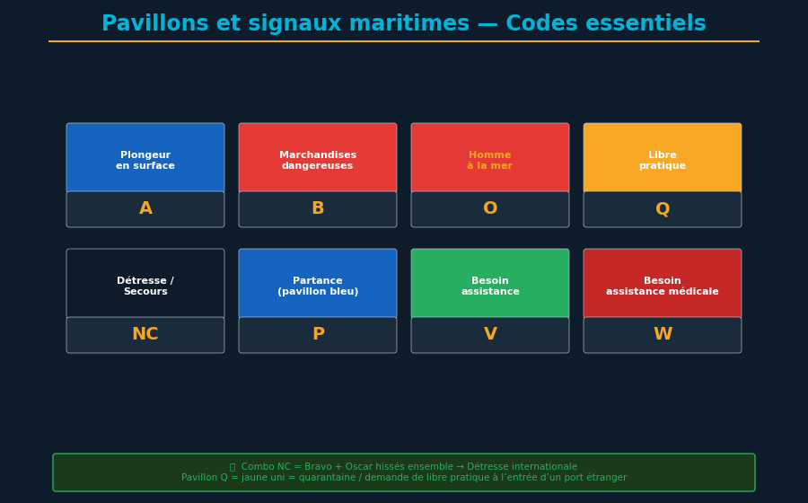 Banderas y señales marítimas internacionales