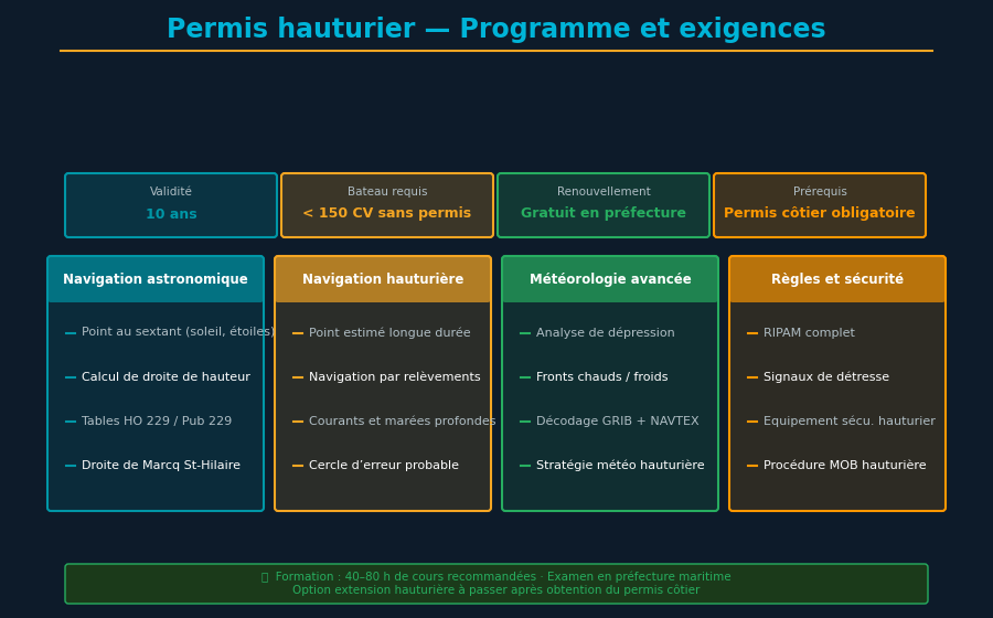 Carta SHOM con ruta trazada y cálculo de estima