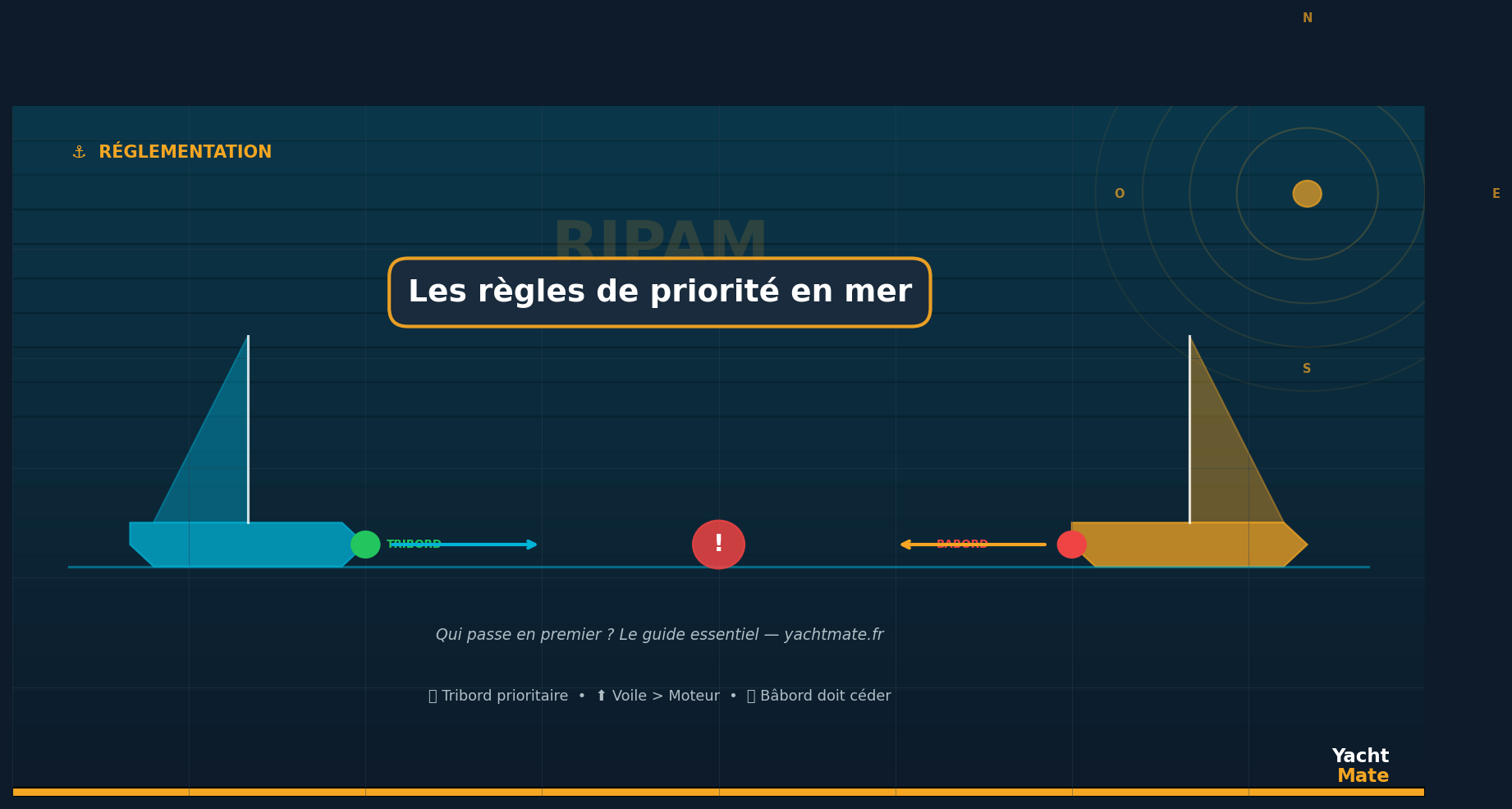 RIPA: Las reglas de prioridad en el mar