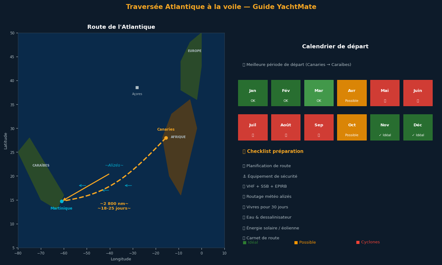 Atlantic route and crossing calendar